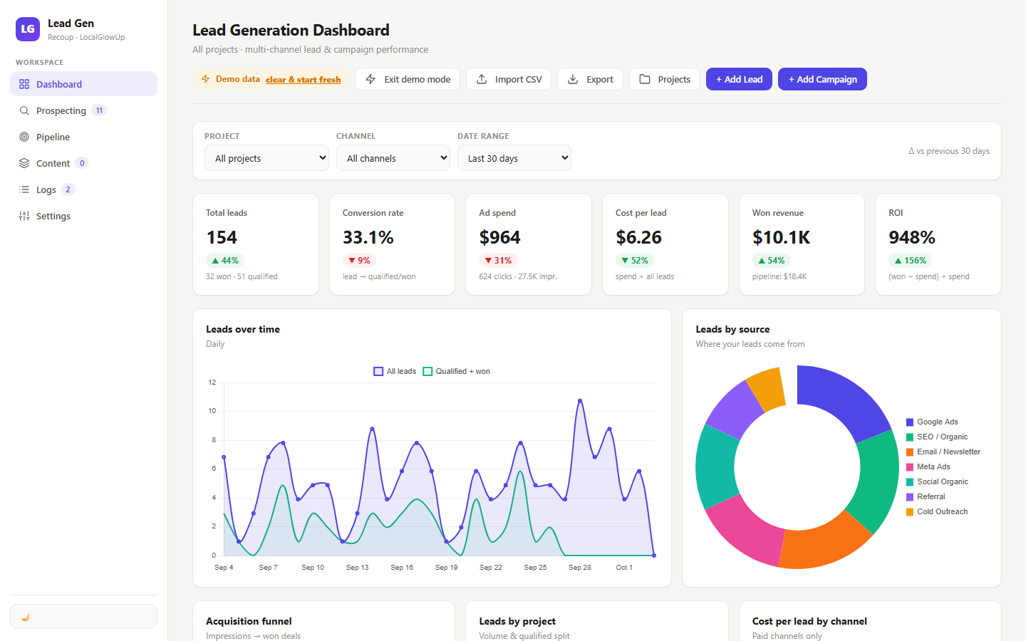 Lead Gen Dashboard preview